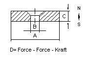 aimant ferrite annulaire