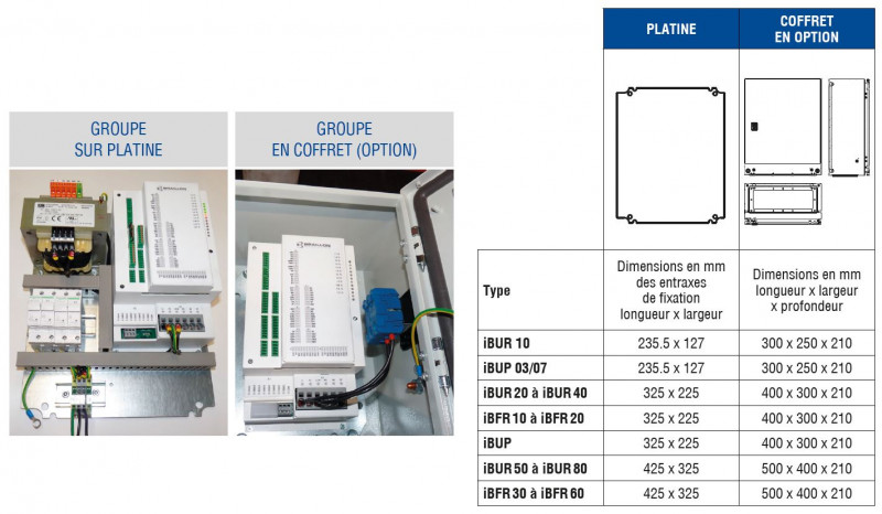 Dimension des Platines Group BRAILLON