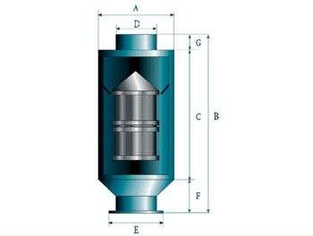 cone magnetique cone magnetique