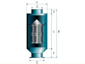 Magnetic cone