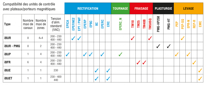 tableau-groupes-compatibilit-2-36669